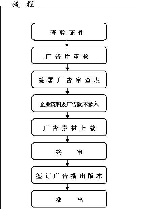 广告审查业务流程 确保广告业务合规与高效的关键环节